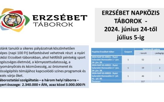 Erzsébet tábor 2024